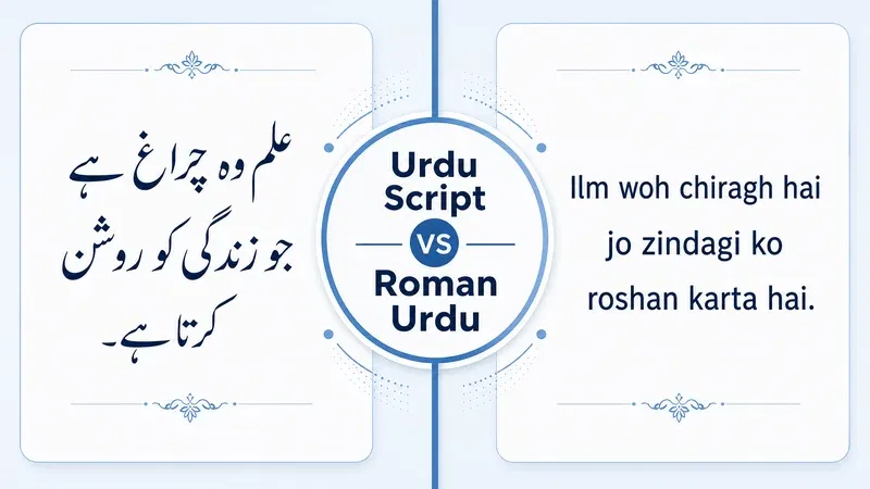 Examples comparing Urdu Script and Roman Urdu phrases with Urdu text and Roman Urdu spelling
