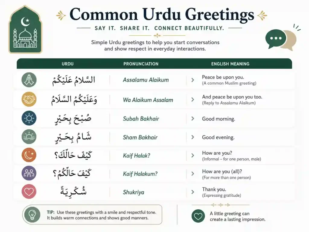 Urdu Greetings With English Meanings 2026
