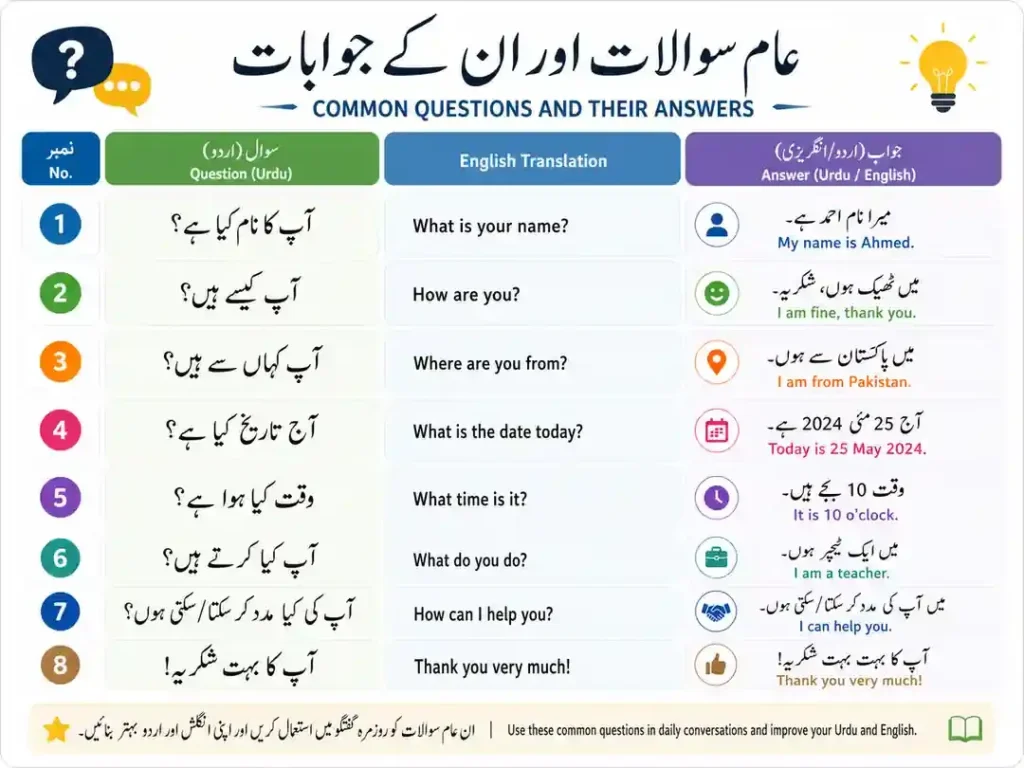 common Urdu Questions and Answers in English