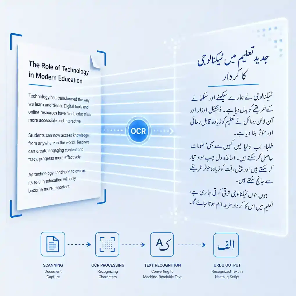 translate english to urdu pic fast