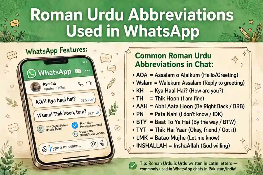 Roman Urdu Abbreviations Used in WhatsApp