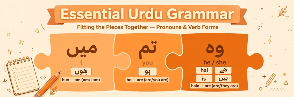 Essential Urdu grammar patterns behind common Urdu words